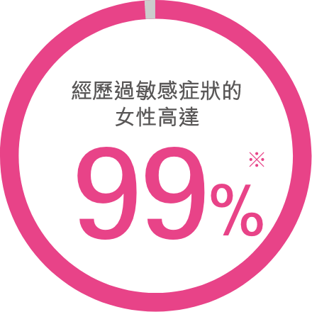敏感肌症状を実感している女性 99%※
