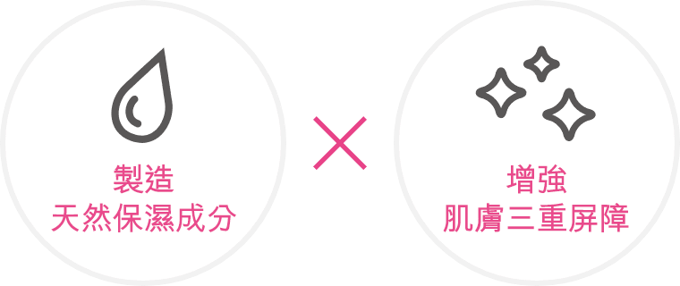 製造天然保濕成分✕增強肌膚三重屏障