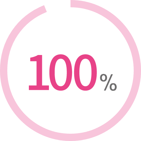 94%